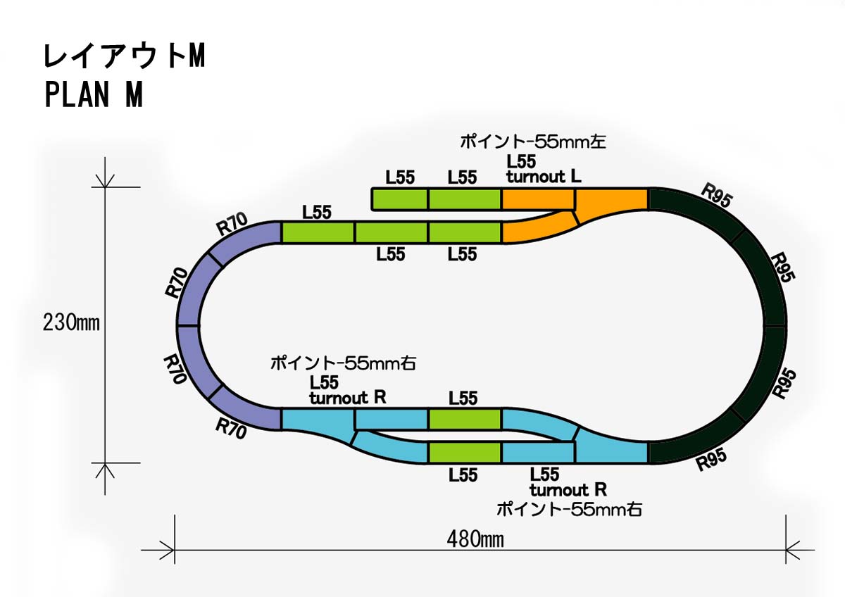 プランM