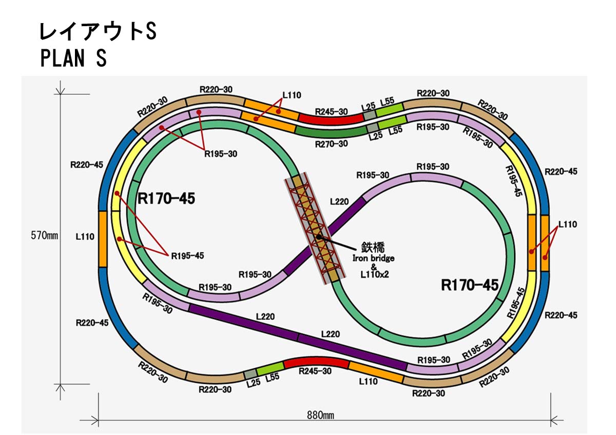プランS