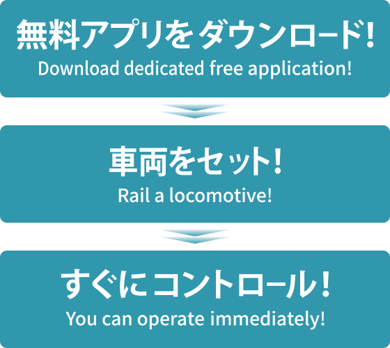 無料アプリをダウンロードし車両をセットすれば、すぐにコントロールできます